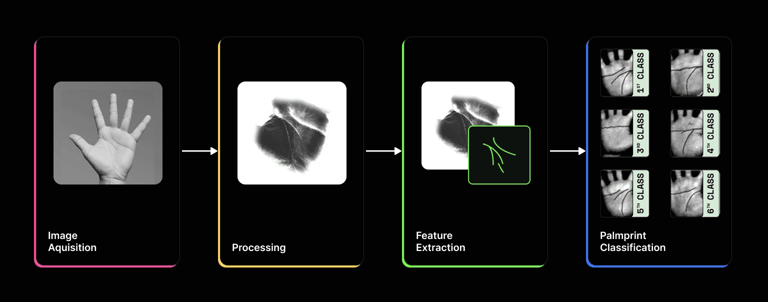 Humanity Protocol - The next-gen solution against deepfake
