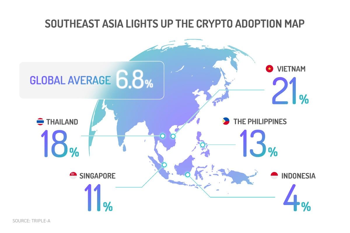Vietnam has the highest rate in SEA crypto adoption map. Source: Triple-A