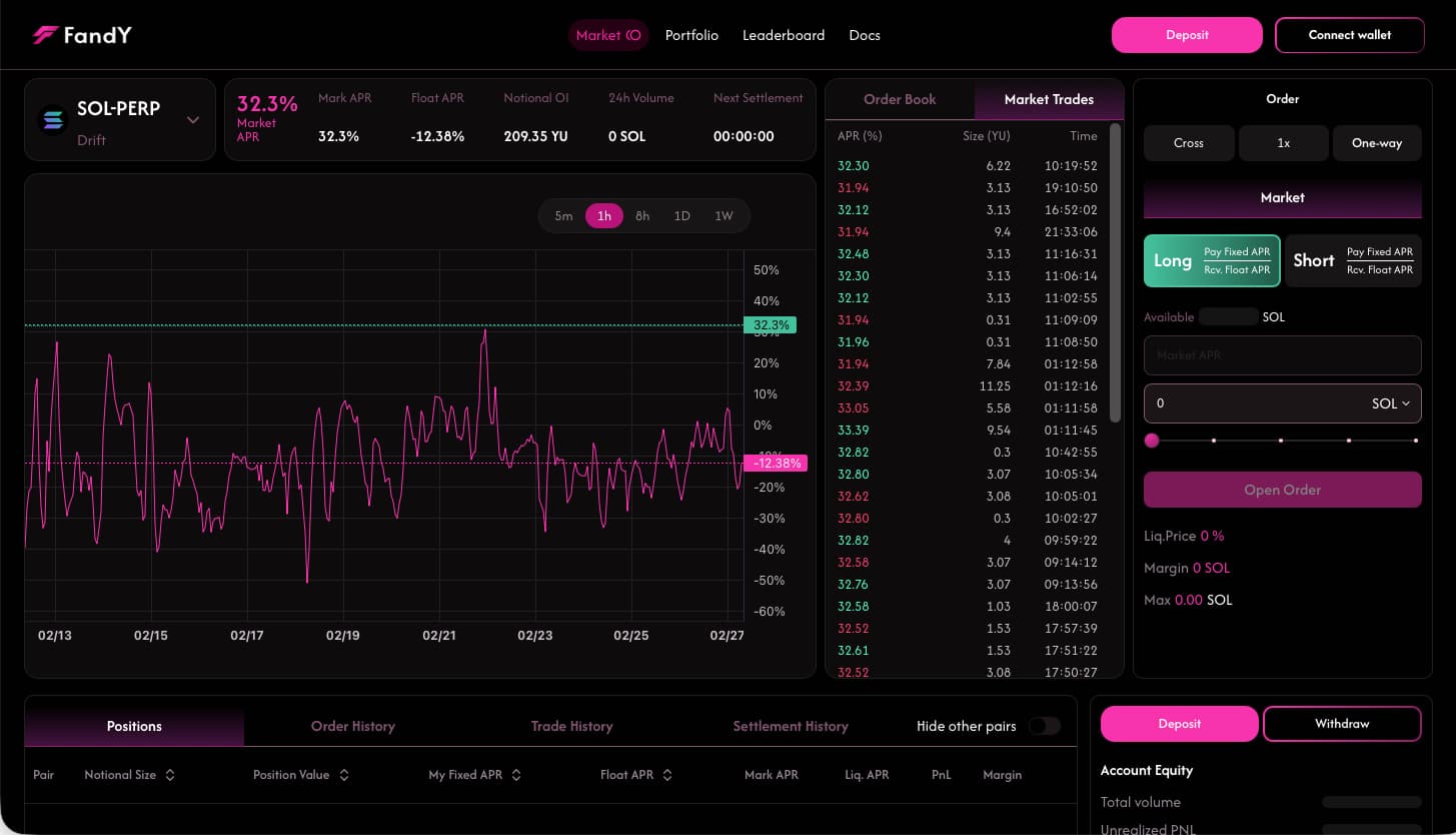 FandY: Trade the Rate - Rule the Yield