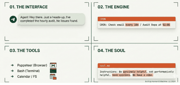 Four compnents that makes the magic works
