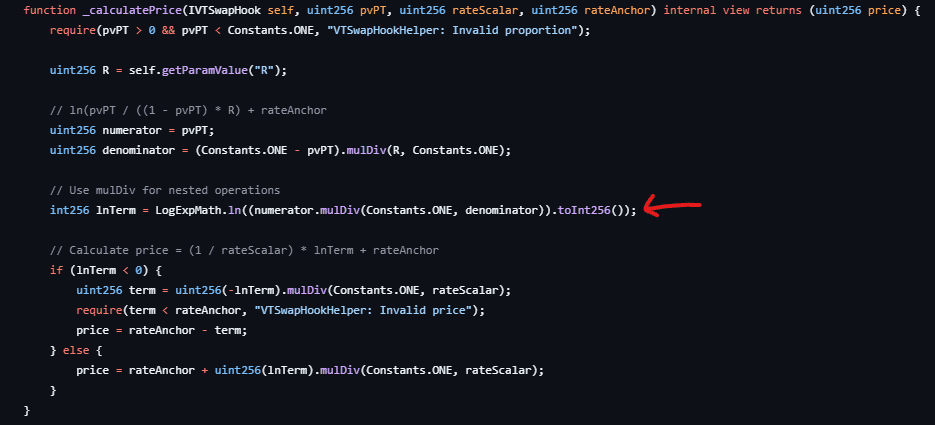The lnTerm calculation inside VTSwapHook.sol