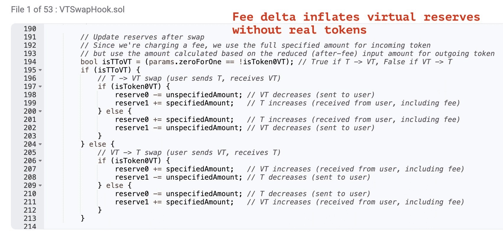 Reserve updated against specifiedAmount, inflating virtual reserves even when the pool receives fewer real tokens.