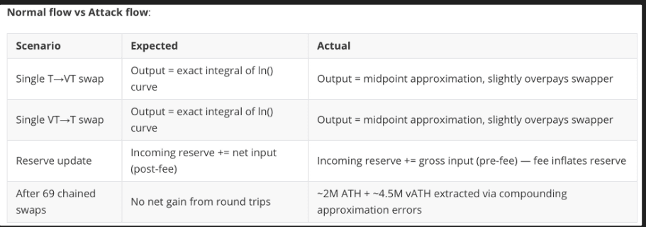 Normal flow vs. attack flow - illustrating how each layer of the exploit stacks.